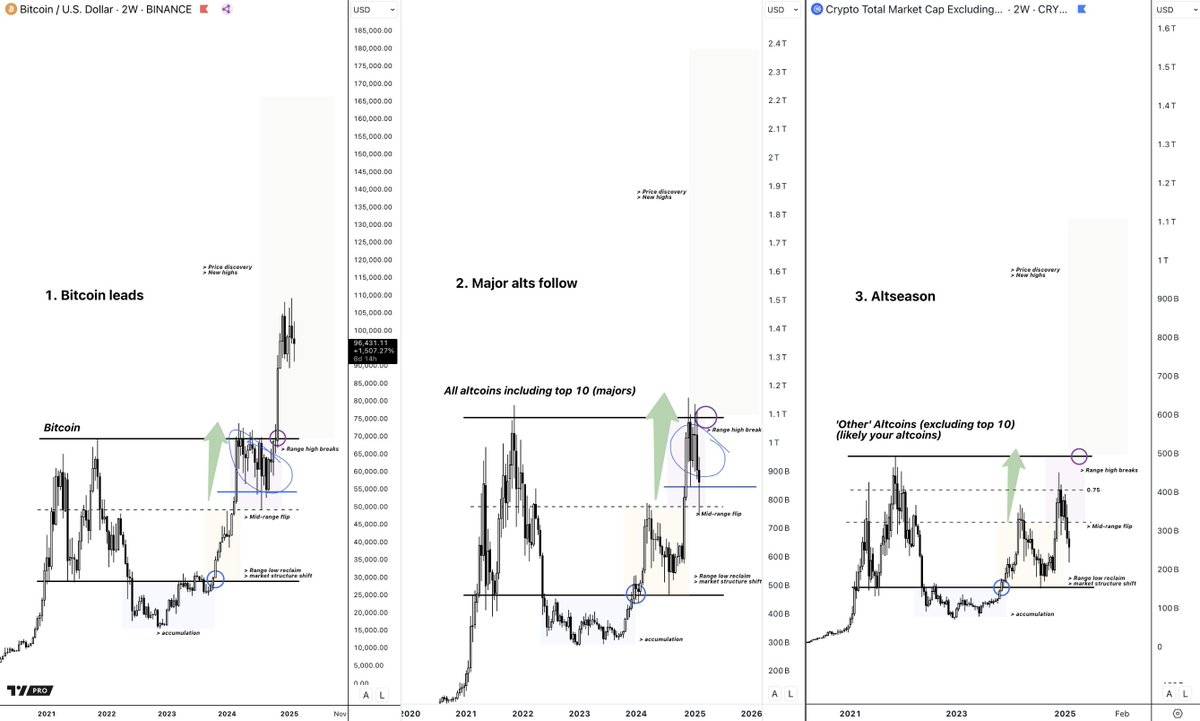 山寨季没来,是因为美联储没放水?